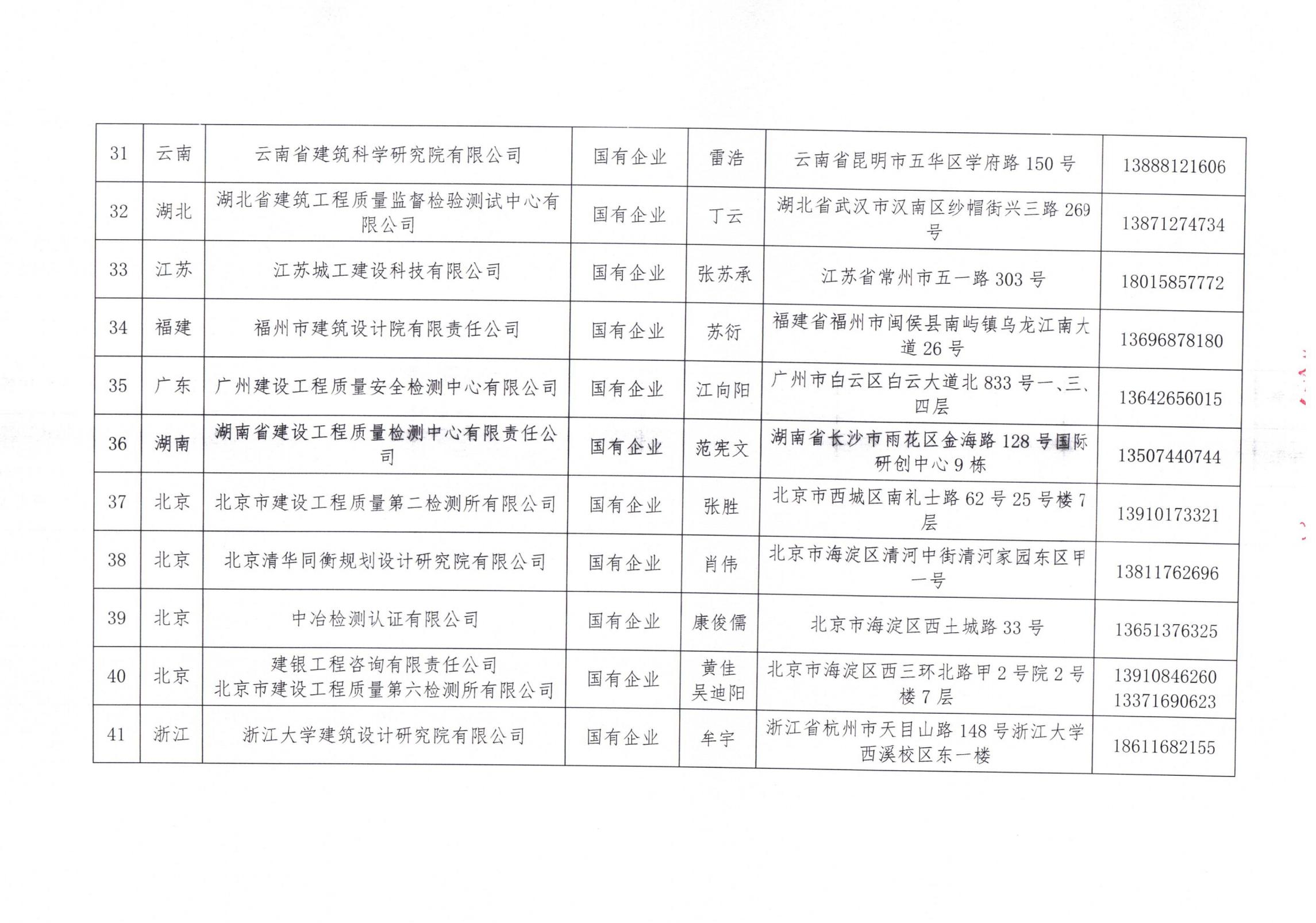 中國建筑節(jié)能協(xié)會2024年近零能耗建筑測評機(jī)構(gòu)名單_04.jpg